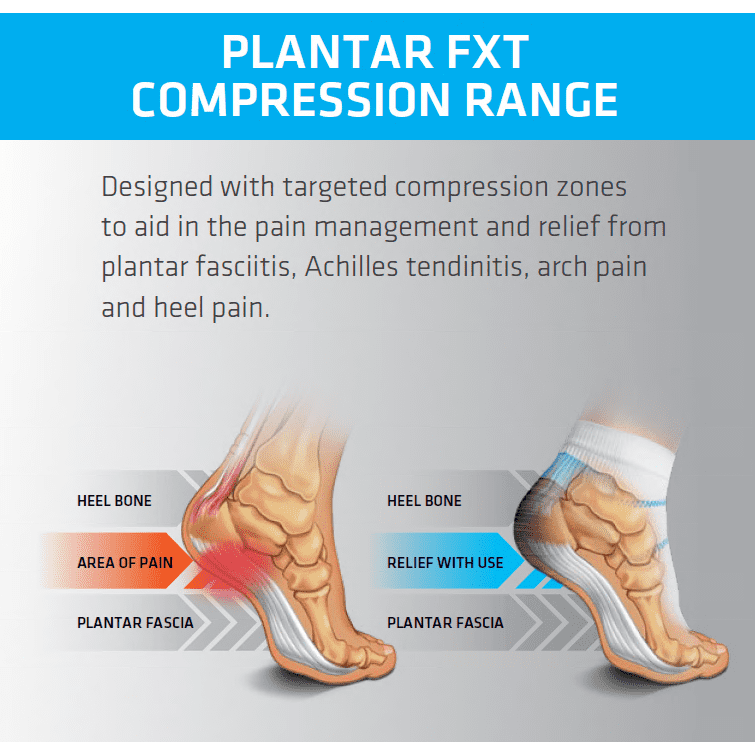 Thermoskin Plantar FXT Ankle Compression Socks