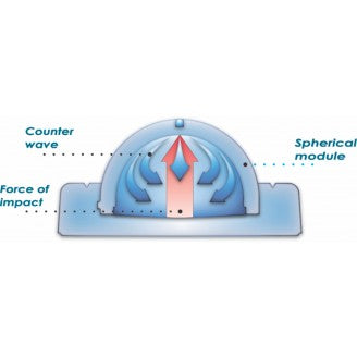 Tenex-elbow Shock Absorber
